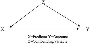 Cognitive and Linguistic Skills Associated With Cross-Linguistic Transfer in the Production of Oral Narratives in English as a Foreign Language by Arabic- and Hebrew-Speaking Children: Finding Common Denominators